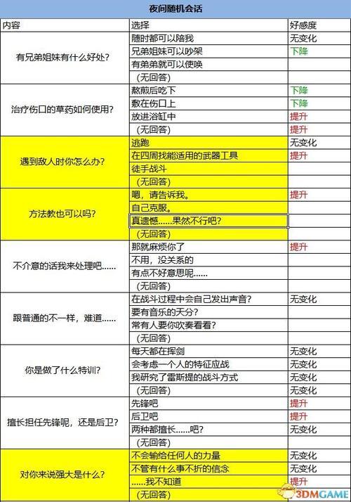 s和m对话常用词_s命令m做的100件事