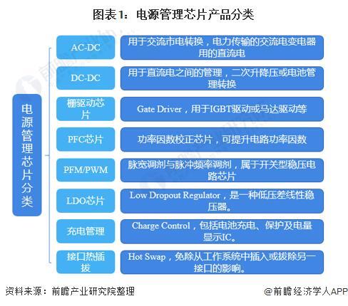 电源管理芯片参数大全_电源管理ic芯片对照表