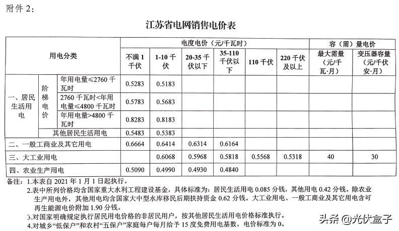 武汉电费收费标准2021_武汉电费多少钱一度