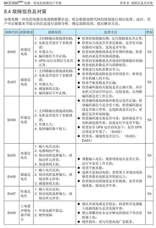 默纳克e51恢复方法_电梯故障代码e51咋解决