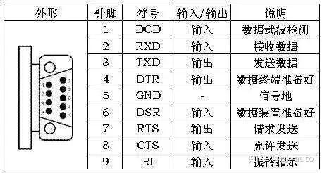 485串口引脚定义_485串口线接法图解