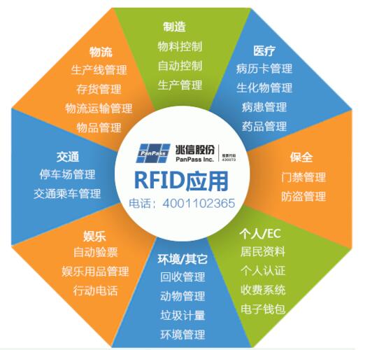rfid技术在生活中的应用_rfid软件手机版
