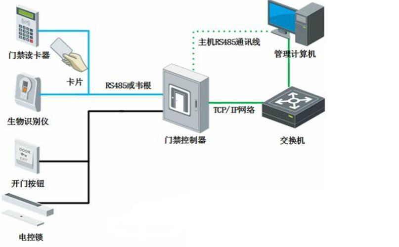 涿州高中排名_rfid门禁系统分析