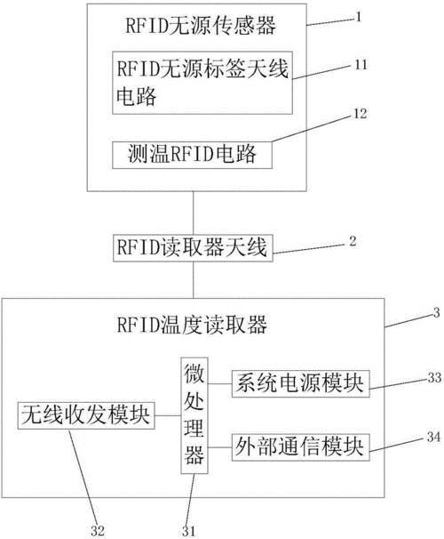 rfid应用场景大全_杭州rfid测温芯片