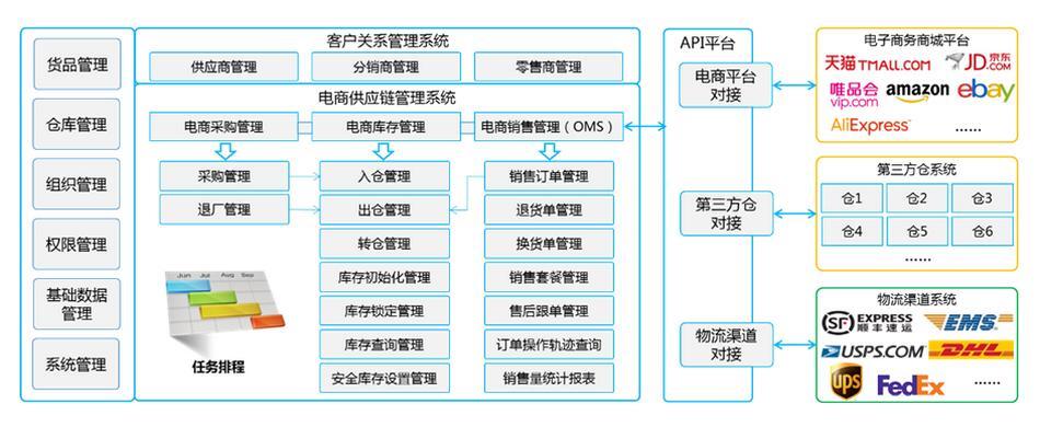 电商常用的erp系统有哪些_电子商务ERP