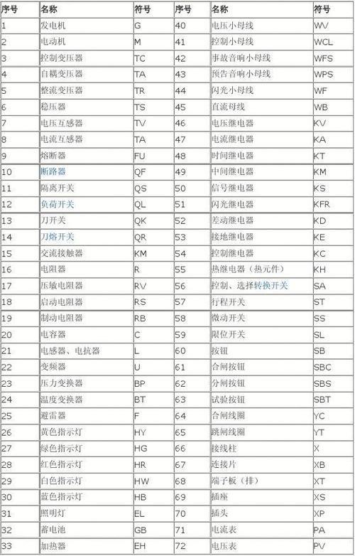 电子元器件字母代码_常用电子元件字母代表及符号