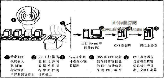 rfid圆极化和线极化天线的优缺点_简述rfid的组成及工作原理