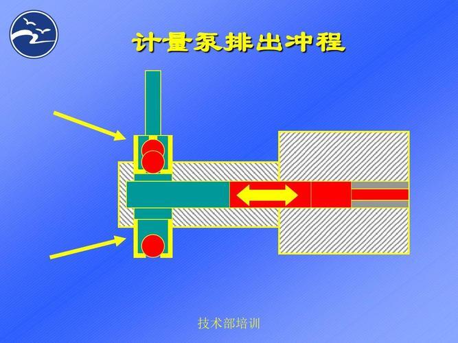 计量泵工作原理