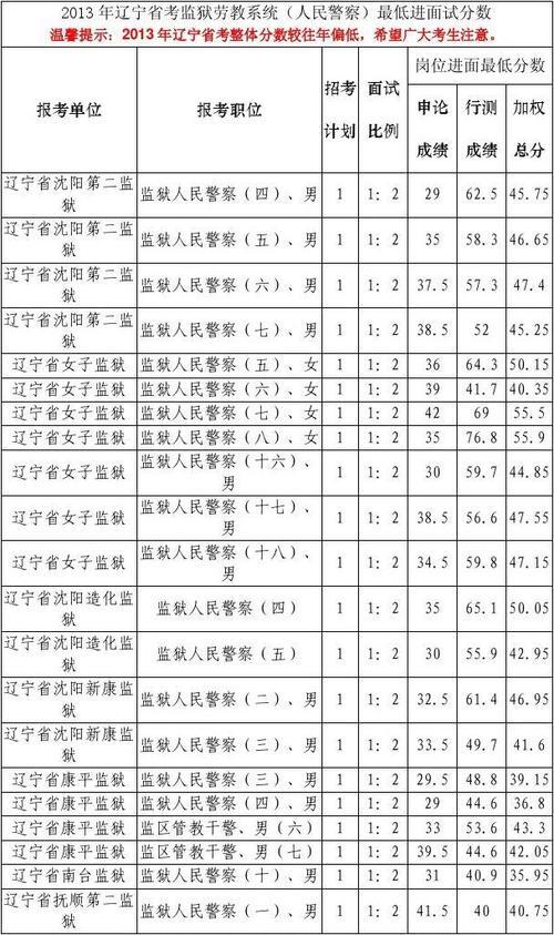 辽宁省女子监狱减刑名单_监狱名单查询系统