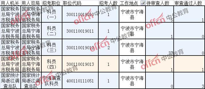 宁波公务员真实收入_宁波公务员一年40万