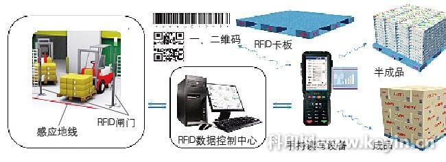英菲克i6刷机包下载_RFID的大型应用
