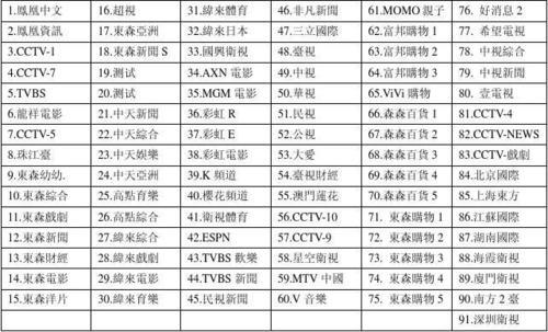 138数码天空b套餐节目表_138数码天空最新节目表