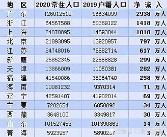 第七次全国人口普查各镇街常住人口_浦东新区各镇街七普人口