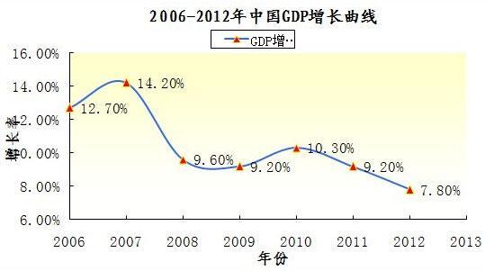中国近30年gdp增长率_我国近30年GDP增长率