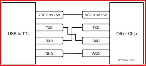 TTL引脚接线图_ttl串口线接法