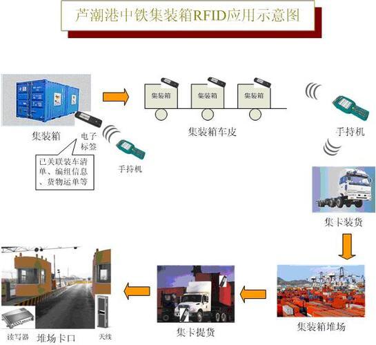 中铁七局三公司领导名单_rfid实际应用举例