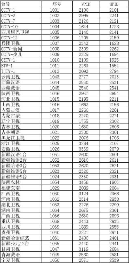 中九卫星2022免费节目_中星9卫星94套节目表