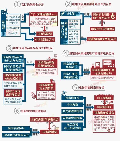 2023年大部制改革方案_国家机构改革2023