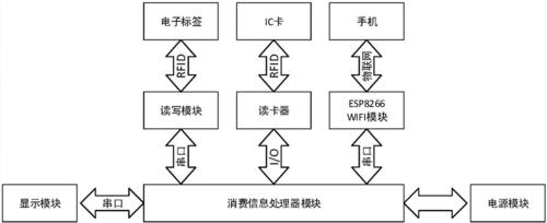 厦门rfid电子标签应用场景驿站_rfid频率标准