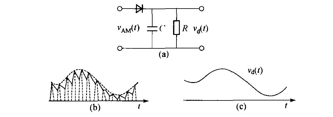二极管包络检波输出波形_二极管包络检波器的工作原理
