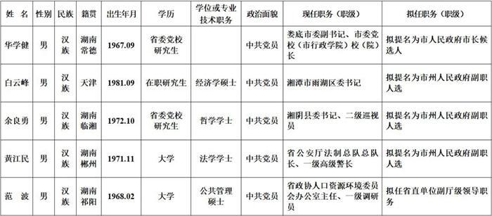 贵州省委组织部班子名单_贵州省委组织部最新干部公示