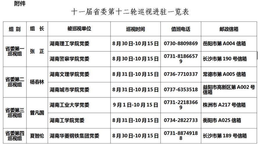 湖南省委第一巡视组人员名单_湖南省委巡察组成员名单