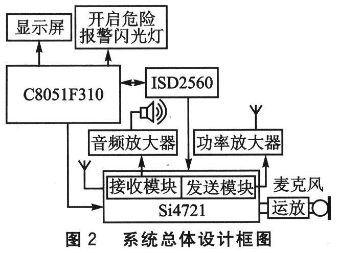 交通之声在线收听_rfid技术应用设计报告