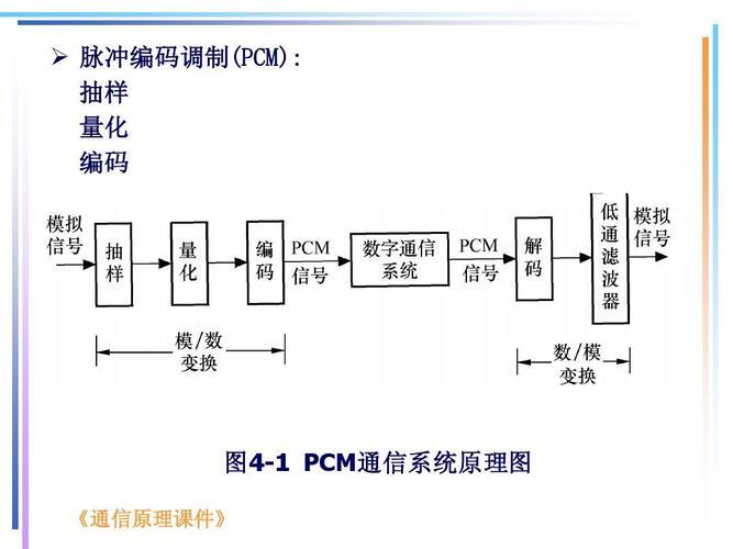 世界调制器系列模式盲目_世界调制器系列模式大学