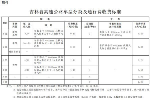 福建高速费用查询官网_福建省高速公路收费标准一览表