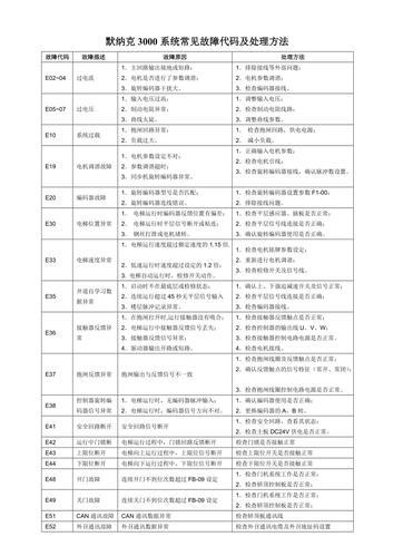 默纳克系统e52故障怎么处理_默纳克e45故障该怎么解决