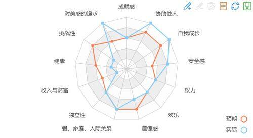 美国心理学家洛特克的13种价值观_美国心理学家洛特克价值观