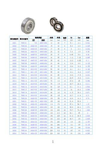 30210轴承参数_轴承尺寸规格对照表