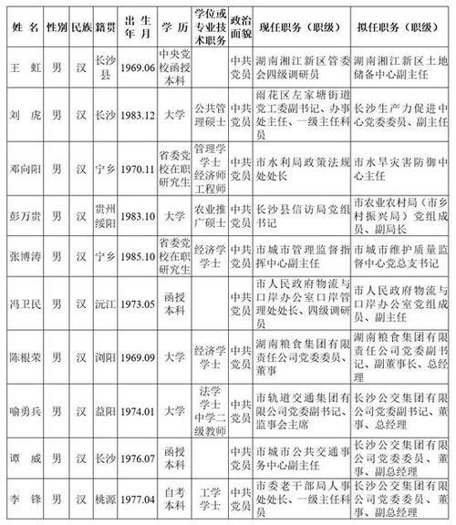 长沙县新任50名干部_长沙县新任干部公示名单