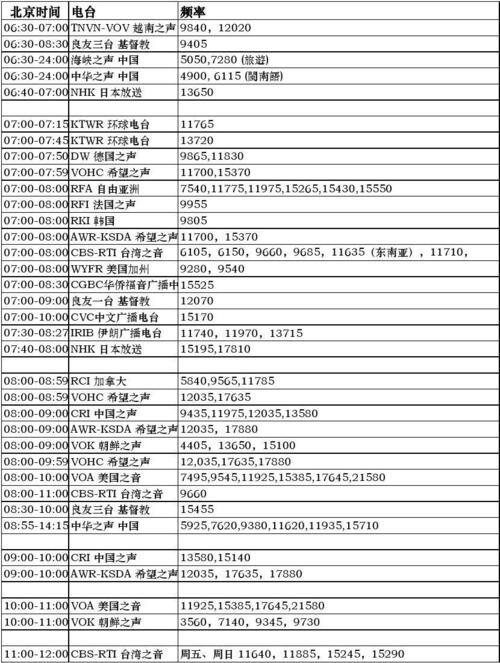 am中波广播电台频率表_中央广播电台fm和am频率