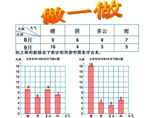 条形统计图的优点和特点