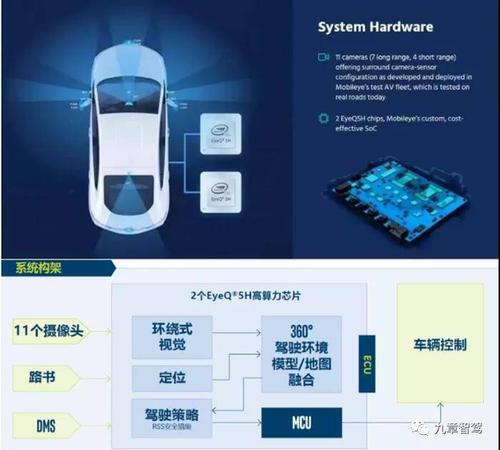 国内唯一毫米波雷达芯片_自动驾驶激光雷达国内龙头企业