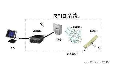 RFID定位范围是多少_RFID定位精度