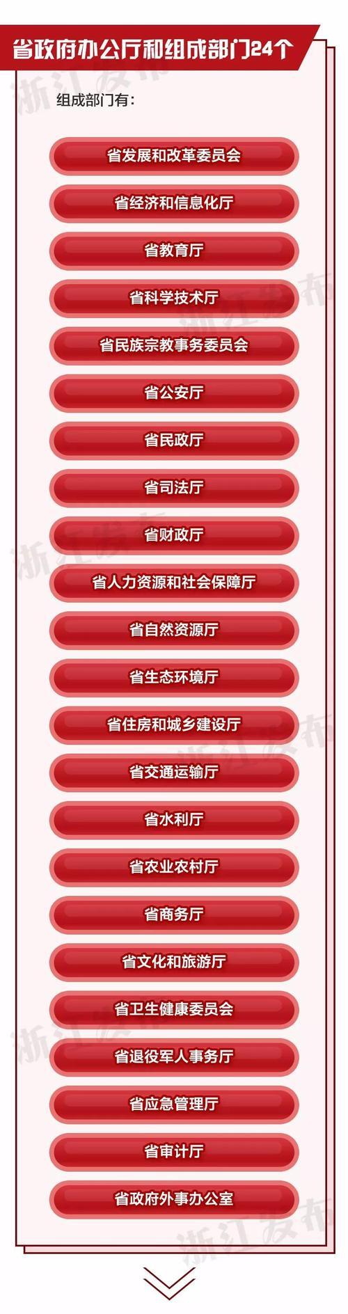 浙江省委有哪18个机构_浙江省委18个部门