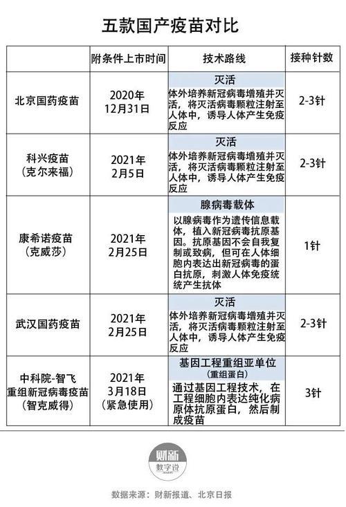 国内新冠疫苗有几种_中国新冠疫苗一览表