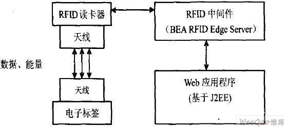 工业rfid系统方案_一般rfid系统工作流程