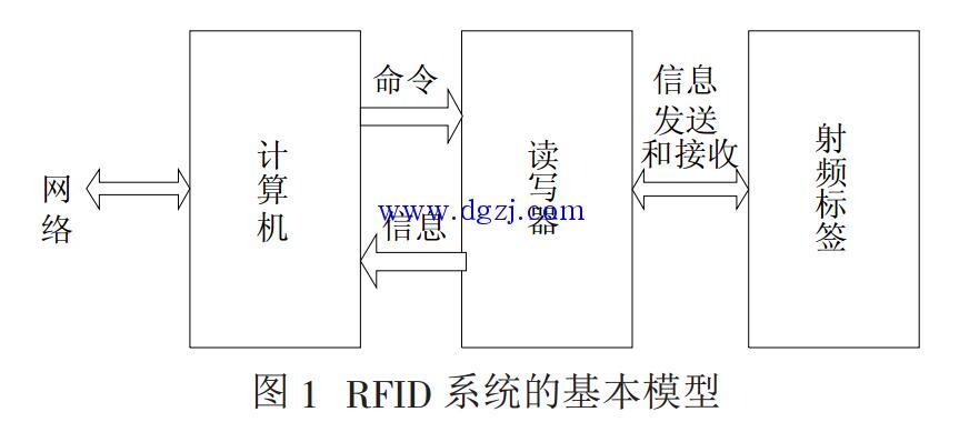 opa1612最佳工作电压_RFID标签工作原理