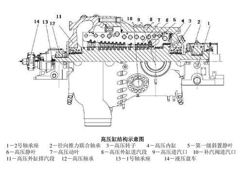 汽轮机注油器工作原理及作用_汽轮机注油器结构图