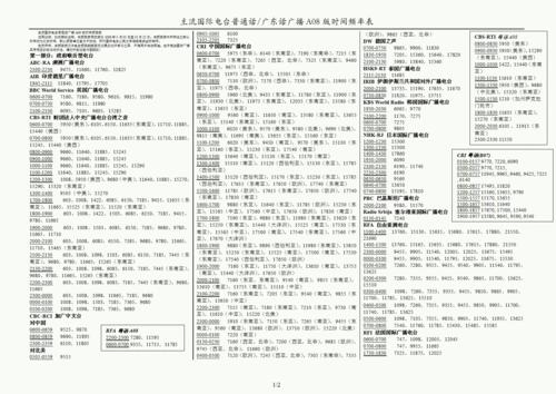 黑龙江广播电台频率表_黑龙江FM收音机节目表