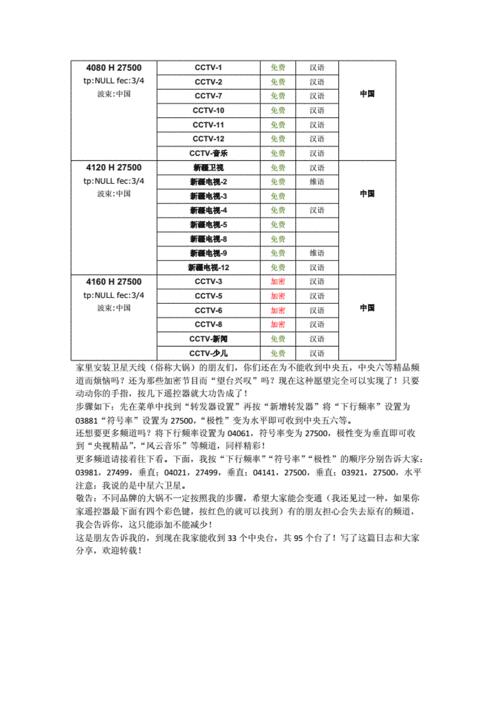 亚五加密台传输节目参数_亚太6c卫星天线参数