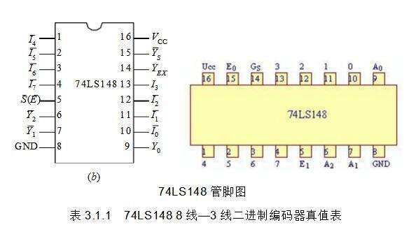 编码器74ls148原理图_74ls148的功能和引脚图