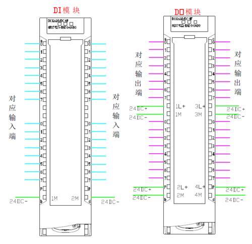 西门子rs485接口详细接线图_西门子rs232串口接线图