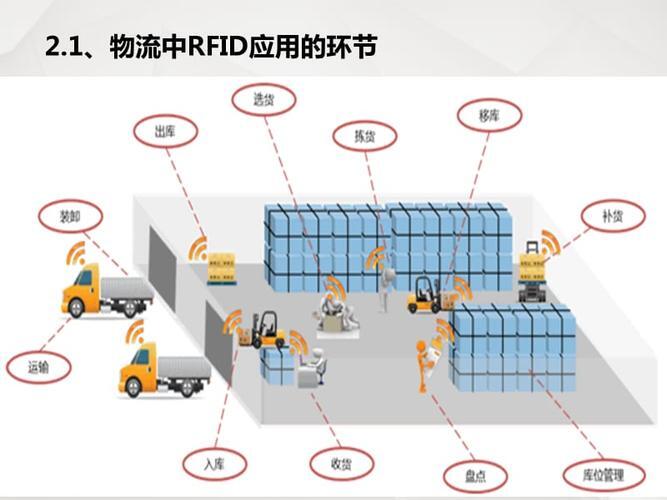 最近文昌卫星发射时间_5个RFID技术在物流中的应用