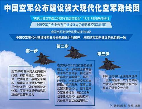 空军改革后的编制_中国空军编制结构图