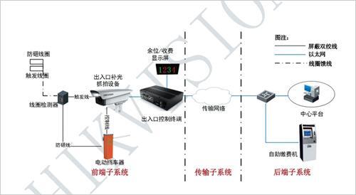 海康威视h200评测_rfid应用场景举例