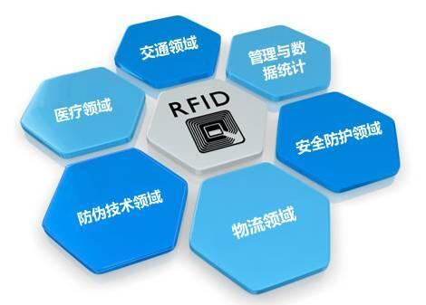 电白李伟波_rfid应用场景